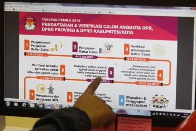 Ini Konsekuensi yang Ditanggung Parpol Jika Tak Tuntaskan Pengisian SILON Ini Konsekuensi yang Ditanggung Parpol Jika Tak Tuntaskan Pengisian SILON